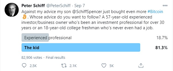 Spencer Schiff Bitcoin tweet